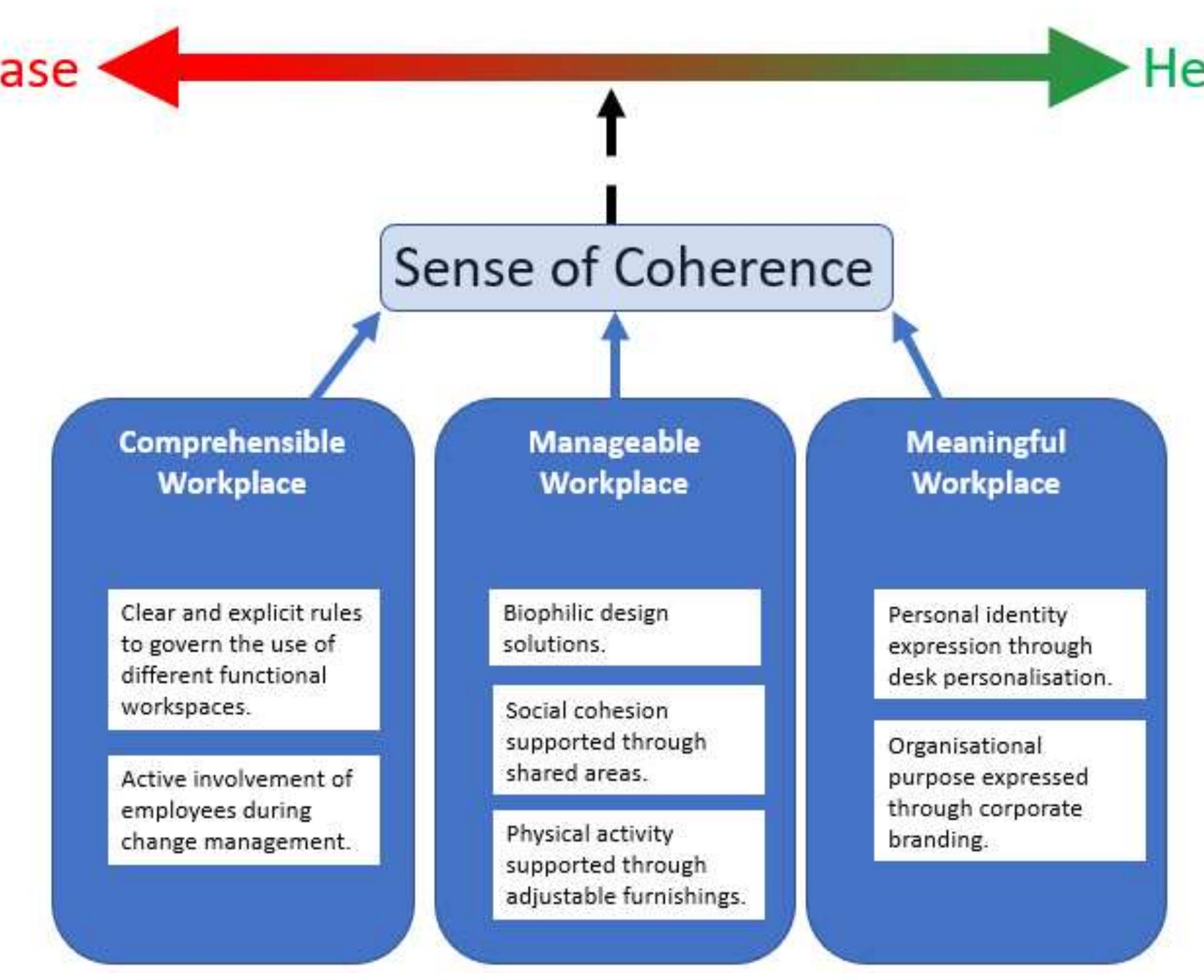 (PDF) Salutogenic workplace design