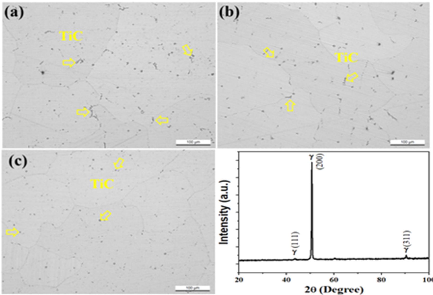 Figure 2 - from International Journal of Electrochemical