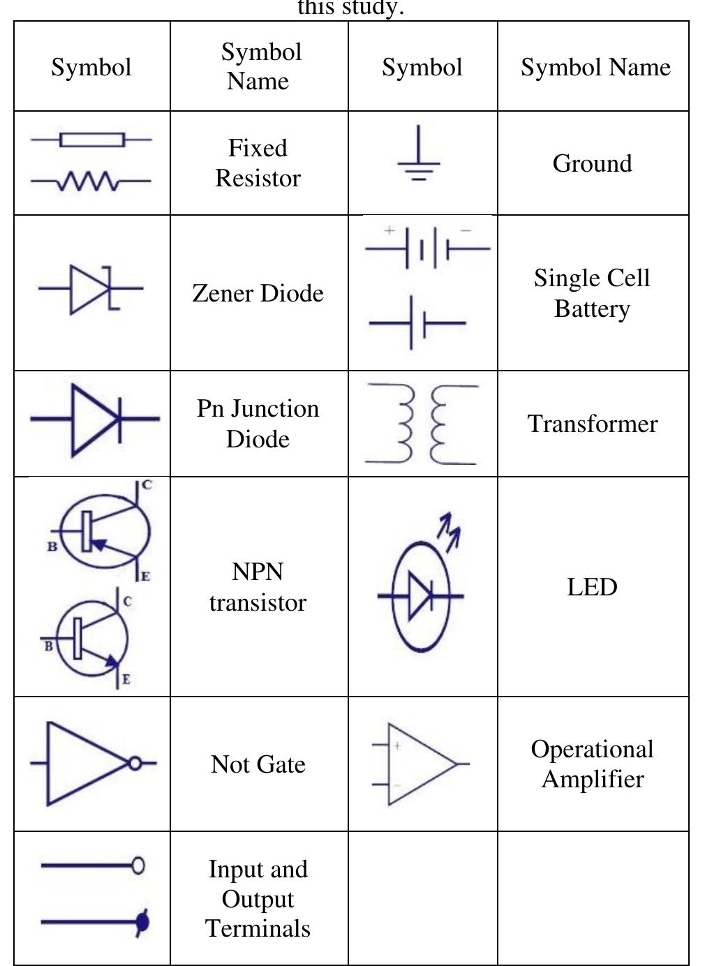 Introduction Symbol Computing 1. introduction symbol spotting of electronic symbols was