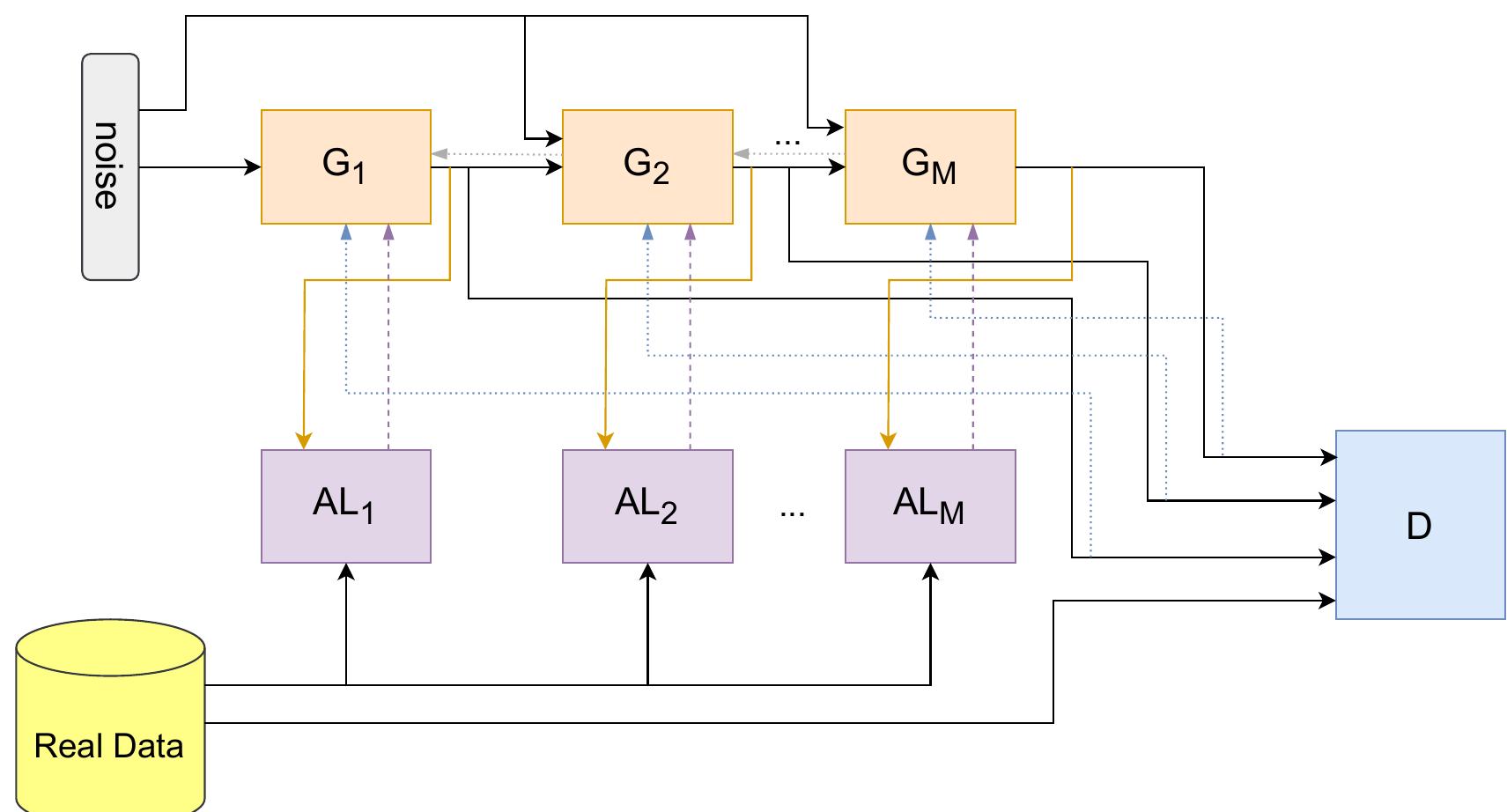 Figure 1 - from TabFairGAN: Fair Tabular Data Generation