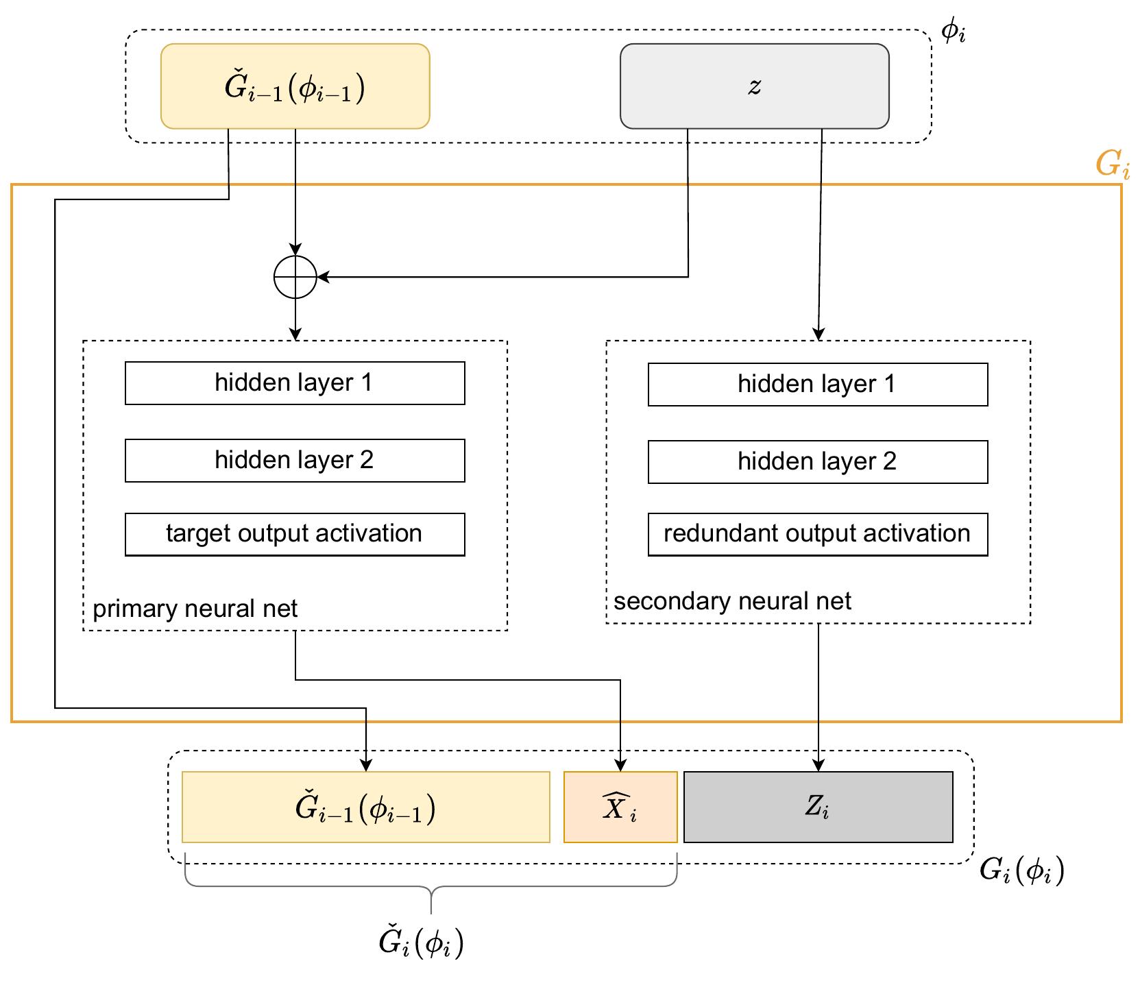 Figure 1 - from TabFairGAN: Fair Tabular Data Generation