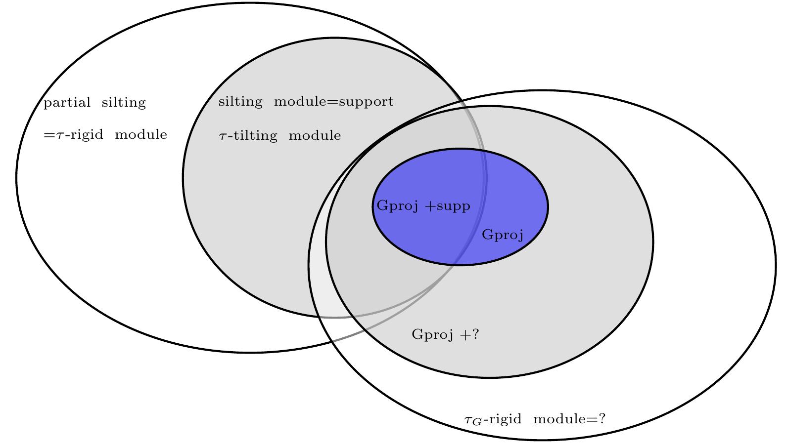 (PDF) Gorenstein silting modules and Gorenstein projective modules