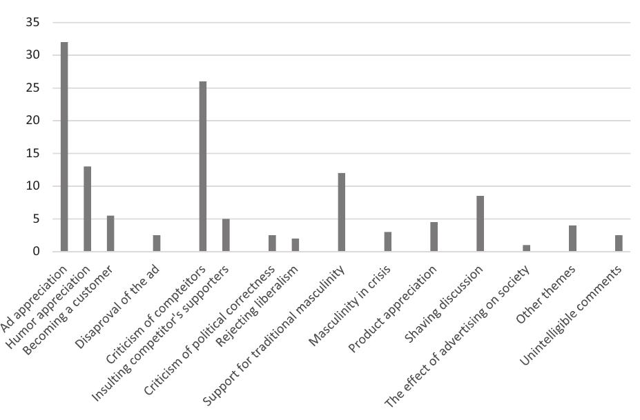 (PDF) The Analysis of Masculinity in Advertising: A Qualitative Study ...