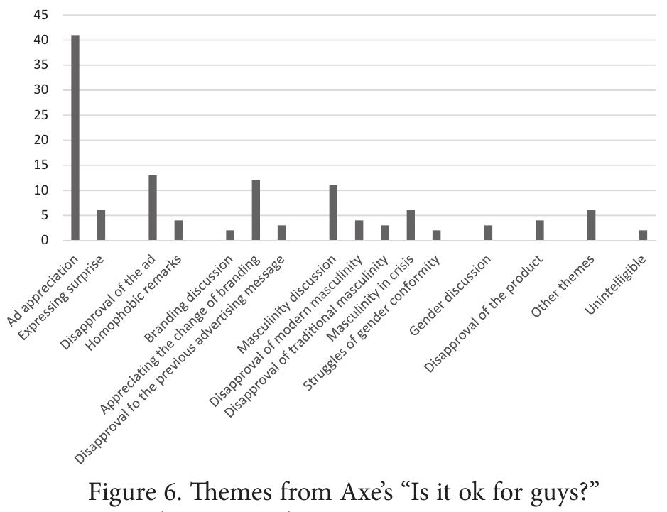 (PDF) The Analysis of Masculinity in Advertising: A Qualitative Study ...