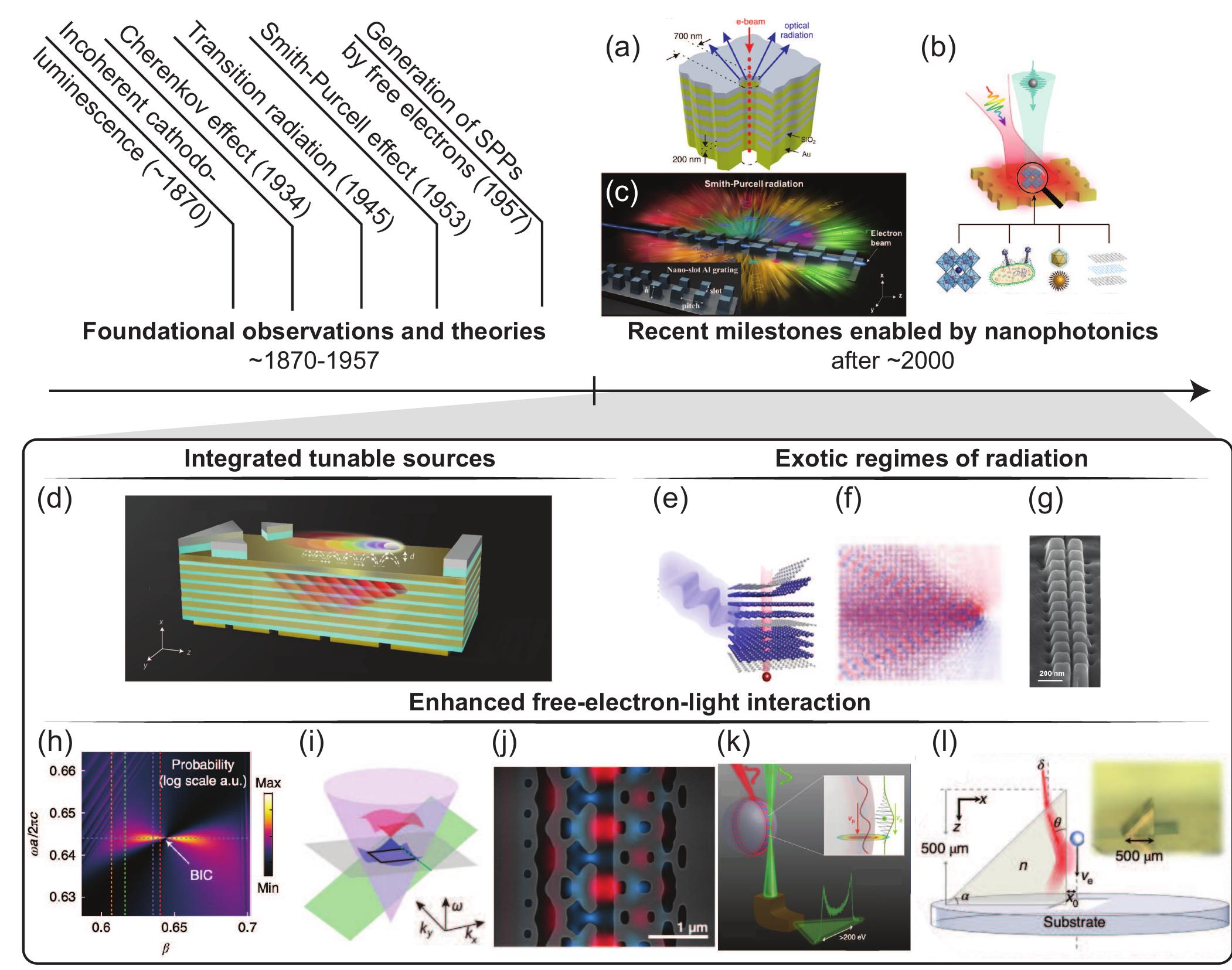 (PDF) Free-electron–light interactions in nanophotonics
