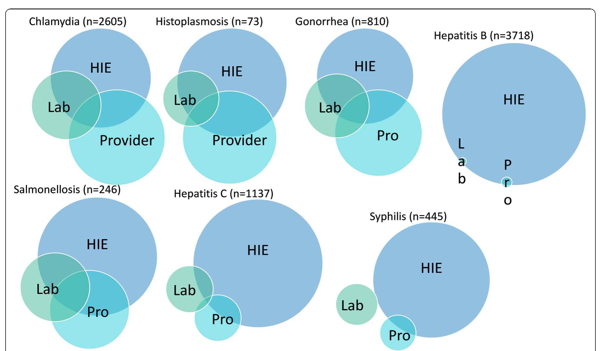 Modifiable Condidons (PDF) Completeness and Timeliness of Notifiable Disease Surveillance ...