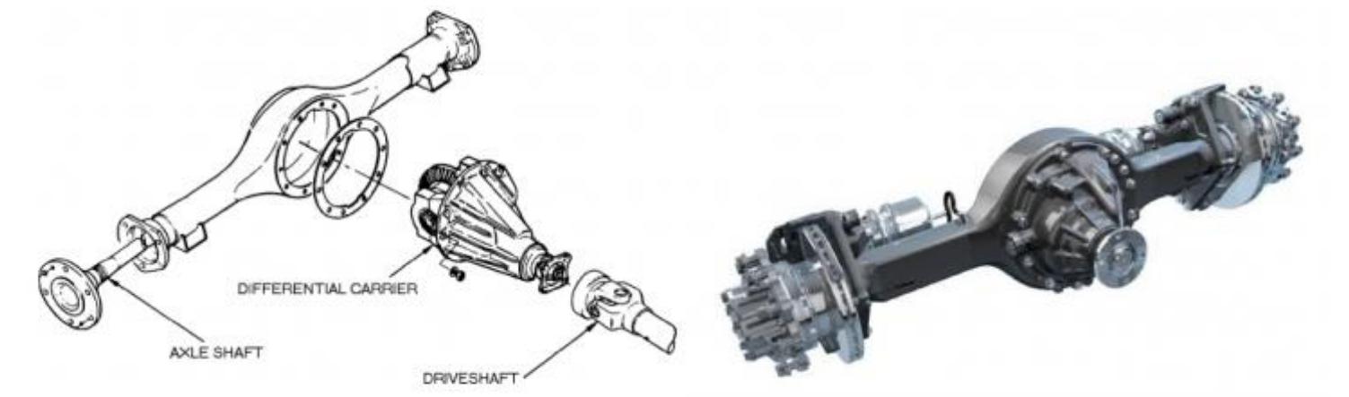 (PDF) Stress and Crack Simulation on Axle Housing Mitsubishi L300 ...