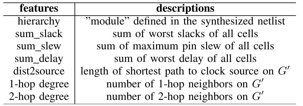 (PDF) TP-GNN: A Graph Neural Network Framework for Tier Partitioning in ...
