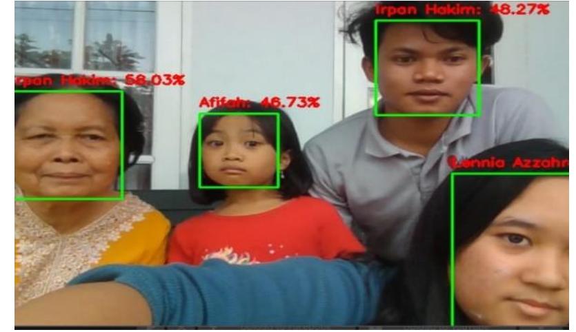 Figure 1 - from Real-time Face Recognition System Using Deep