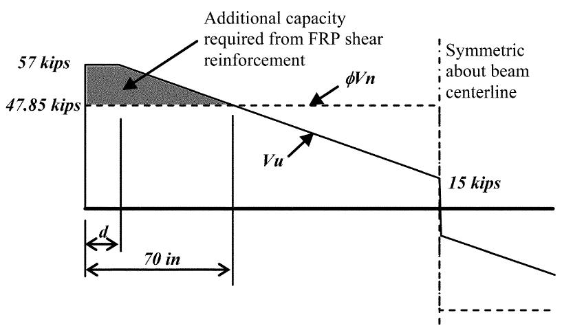(PDF) Guide for the Design and Construction of Externally Bonded FRP ...