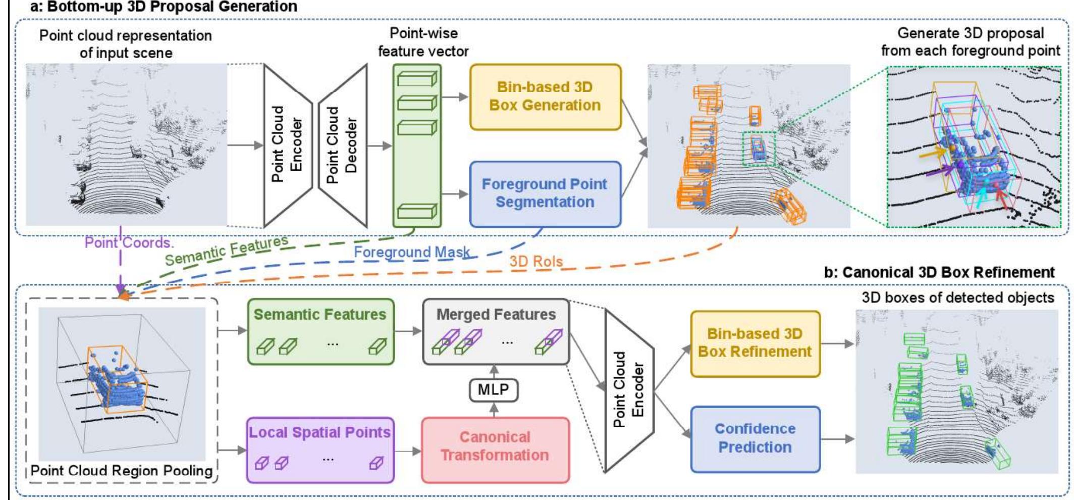 (PDF) 3D Object Detection and Recognition : A Review
