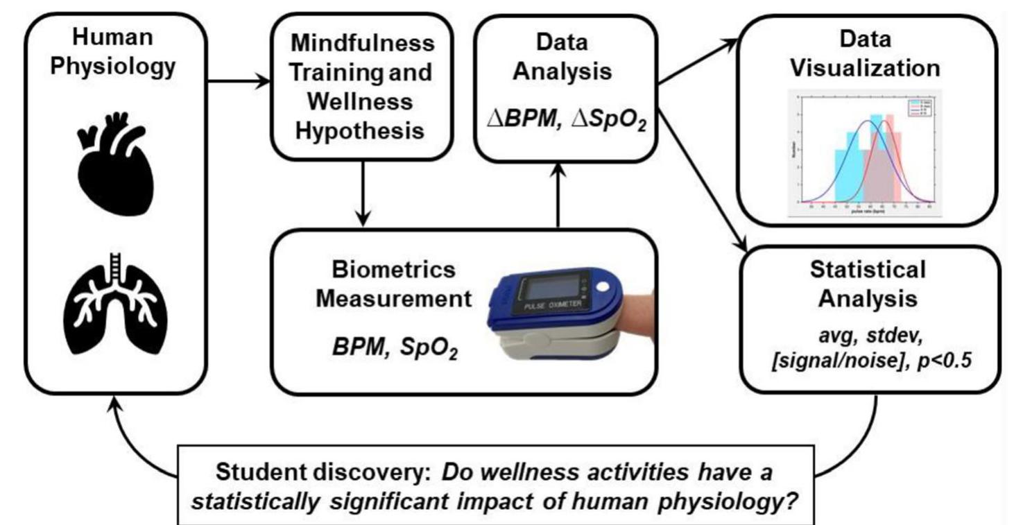 (PDF) Development and Implementation of a Biometrics Device Design ...