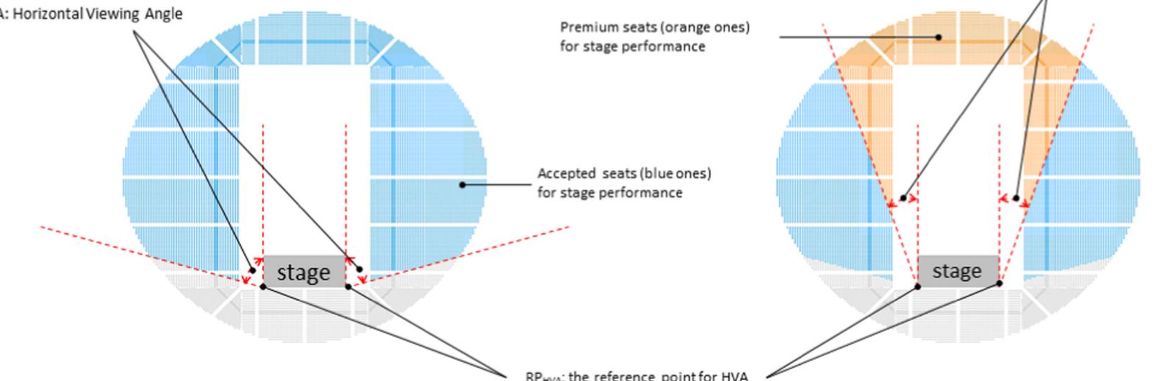 Limited View The diagram of the overall design process (the various