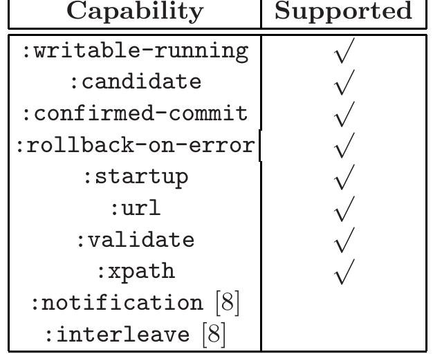 (PDF) NCClient: A Python Library for NETCONF Client Applications