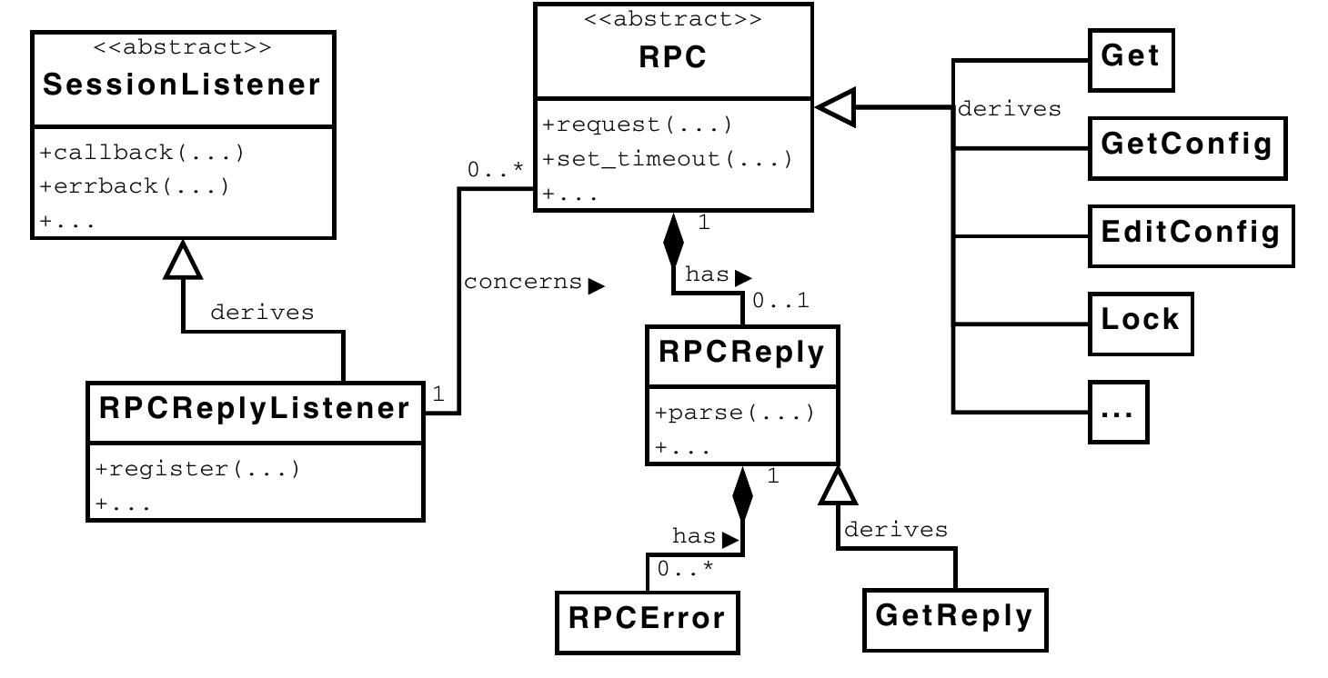 (PDF) NCClient: A Python Library for NETCONF Client Applications