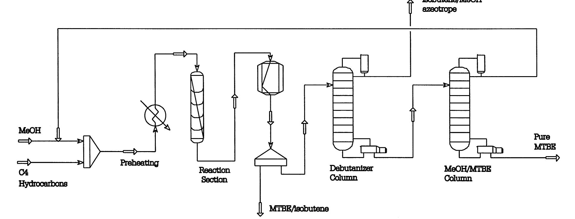 Figure 1 - from Optimisation of azeotropic distillation