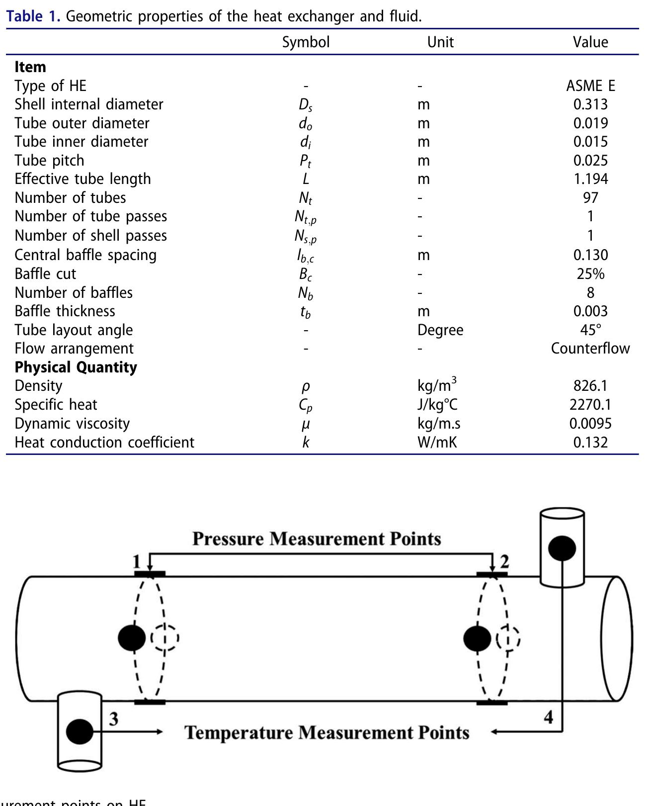 (PDF) Detailed comparison of the methods used in the heat transfer ...