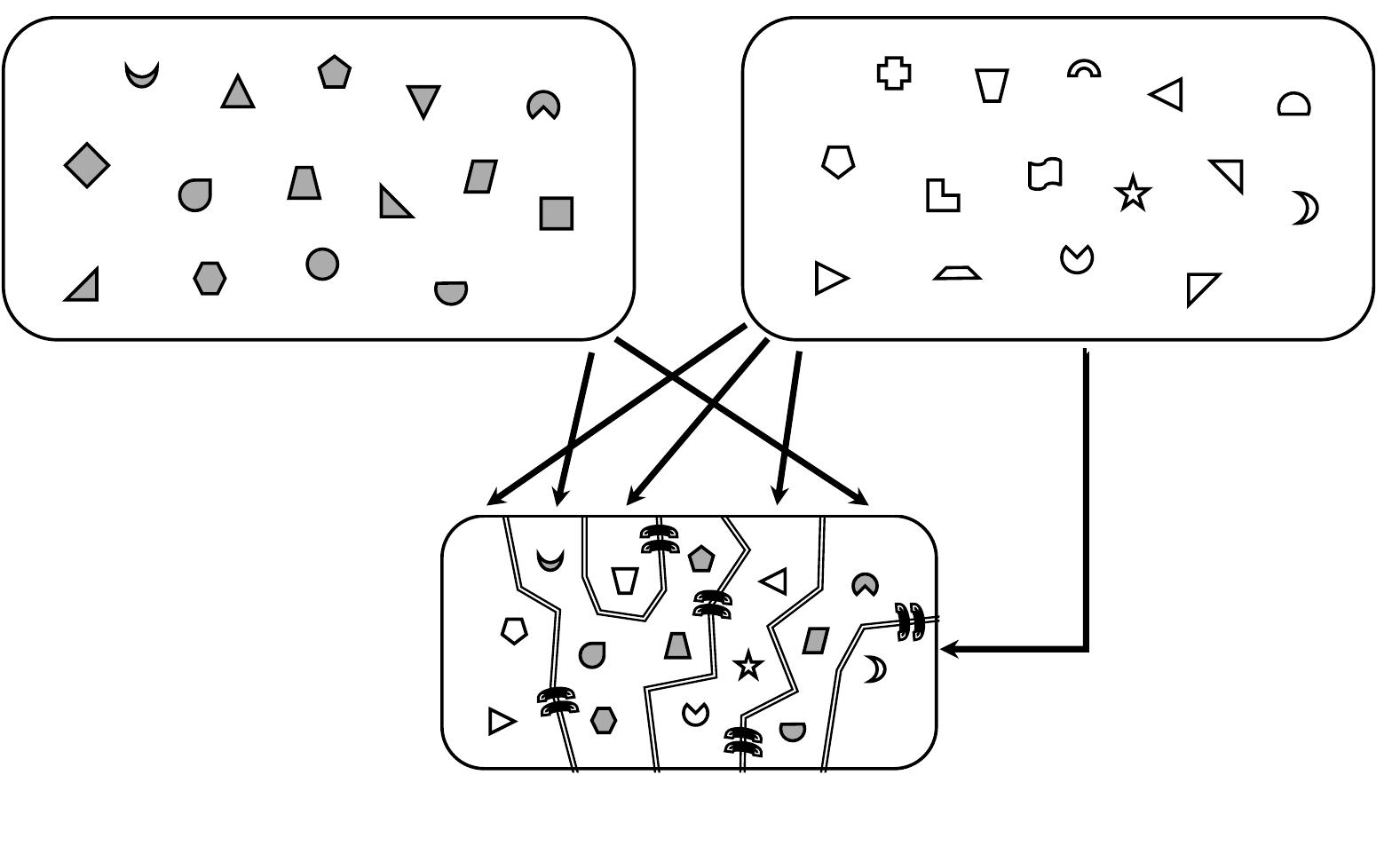 ‘transfusion’, or ‘organ donation’. Individual ideologies perform a kind of Frankensteinist ‘reanimation’ on parts borrowed from different ‘hosts’, which they suture or graft together into a motley morphological chimaera (see Figure 10). Lastly, in the binary contrast between universal ideal theory and particular real being and action, hybridity works as a form of ‘polyglottism’ or ‘creolization’. Individual ideologies find themselves reconciling and syncretizing principles of very different provenances in order to ‘square’ the strictures of a priori guidance with the ad hoc features of their immediate reality (see Figure 11).  