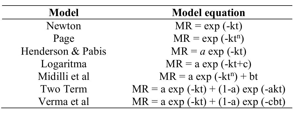 Table 1 - from Drying Kinetic Models of Rice Applying