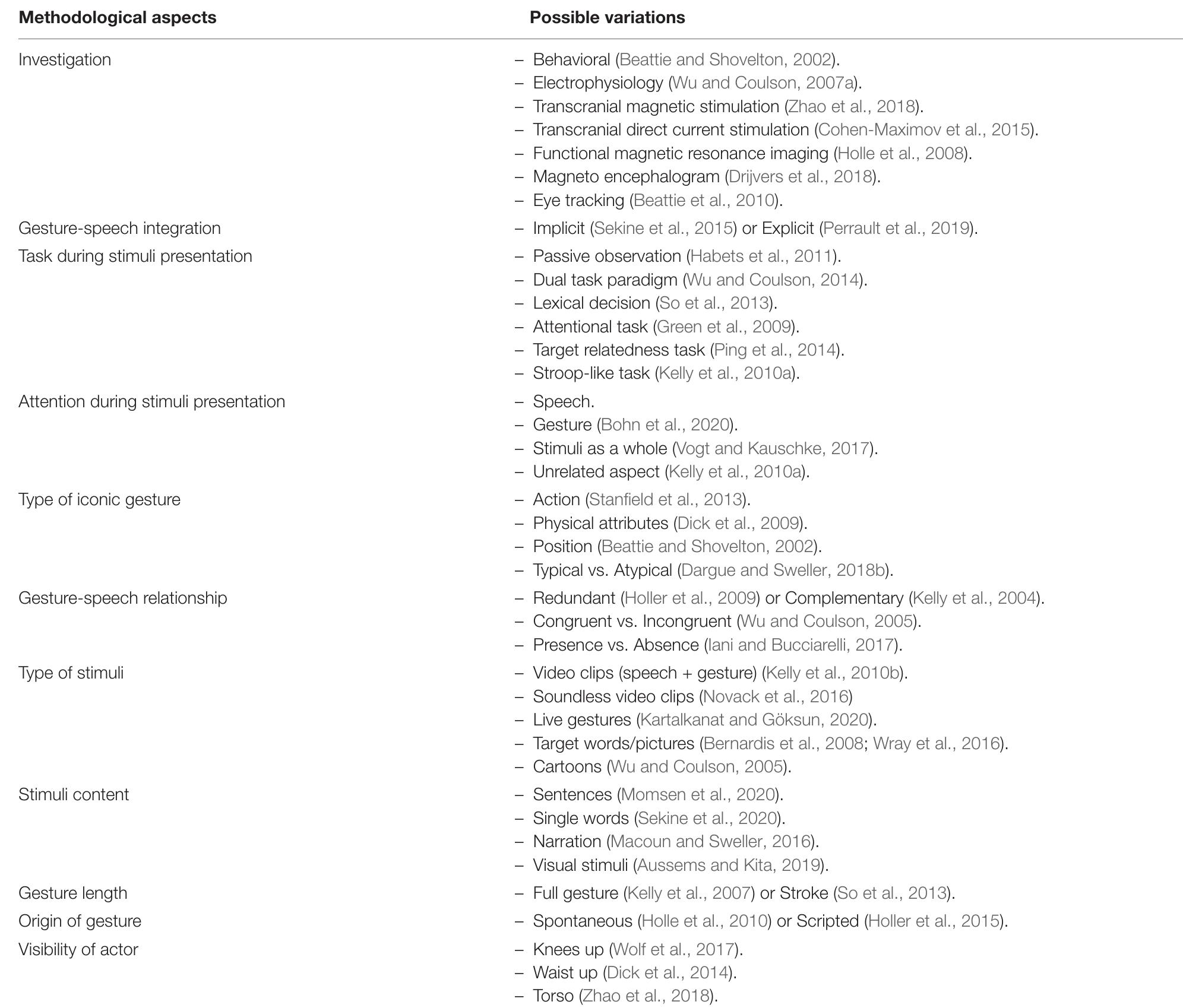 (PDF) The Role of Iconic Gestures in Speech Comprehension: An Overview ...