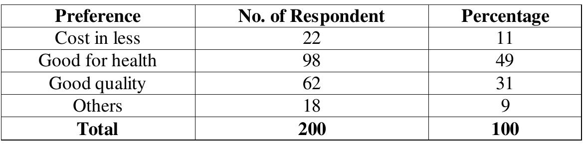 Analysis based on preference wise classification
