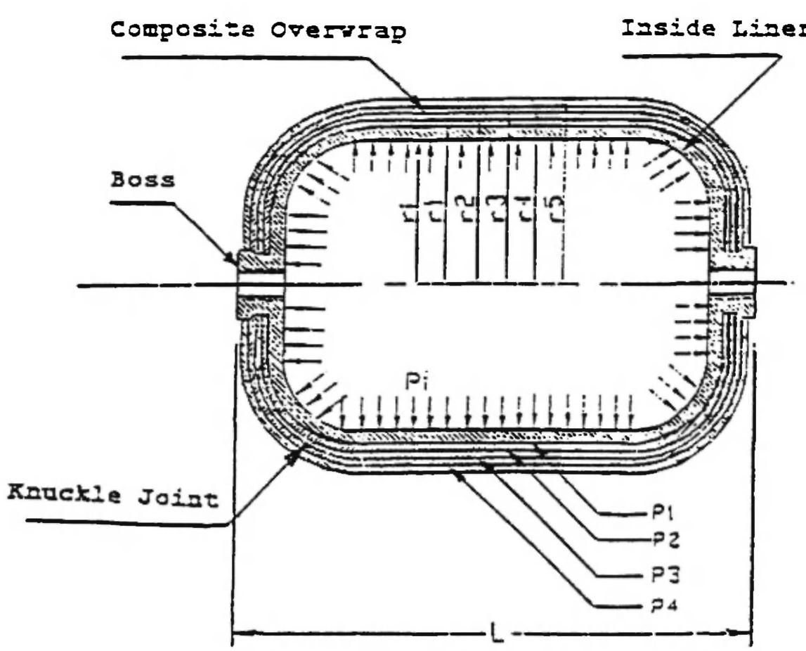 (PDF) A Theoretical and Design Analysis of the Filament-Wound Composite ...