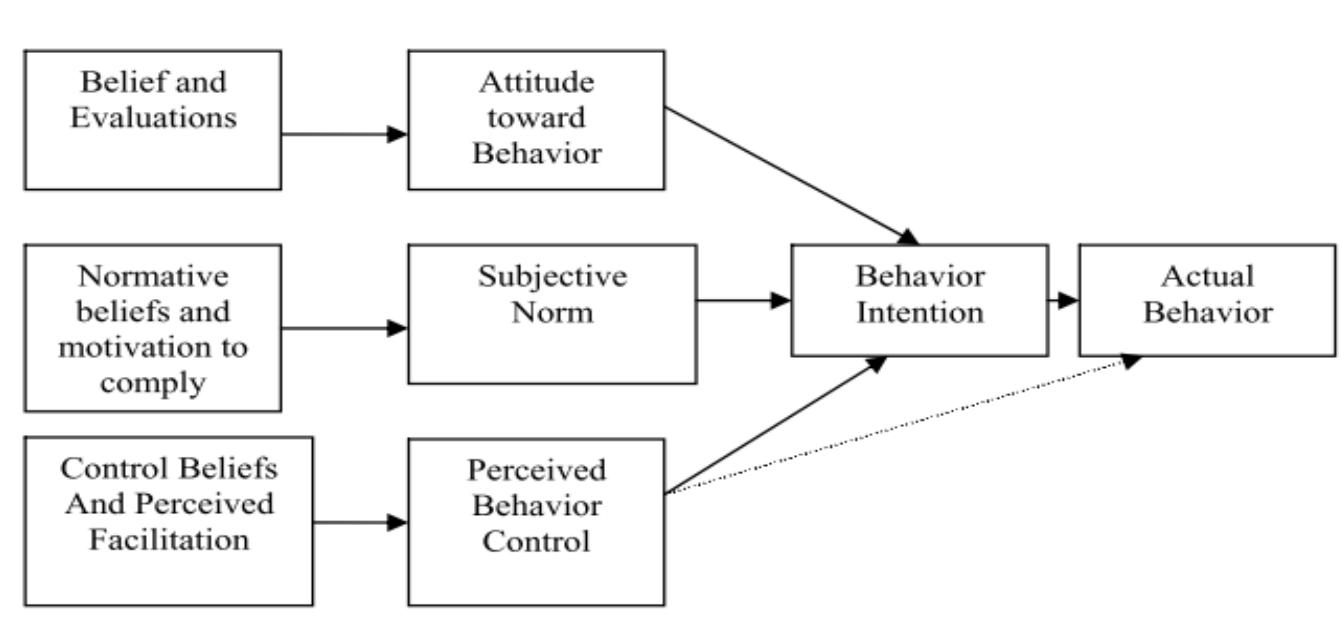 Tpb Model.pdf (PDF) Mobile Banking Adoption: An Examination of Technology Acceptance ...