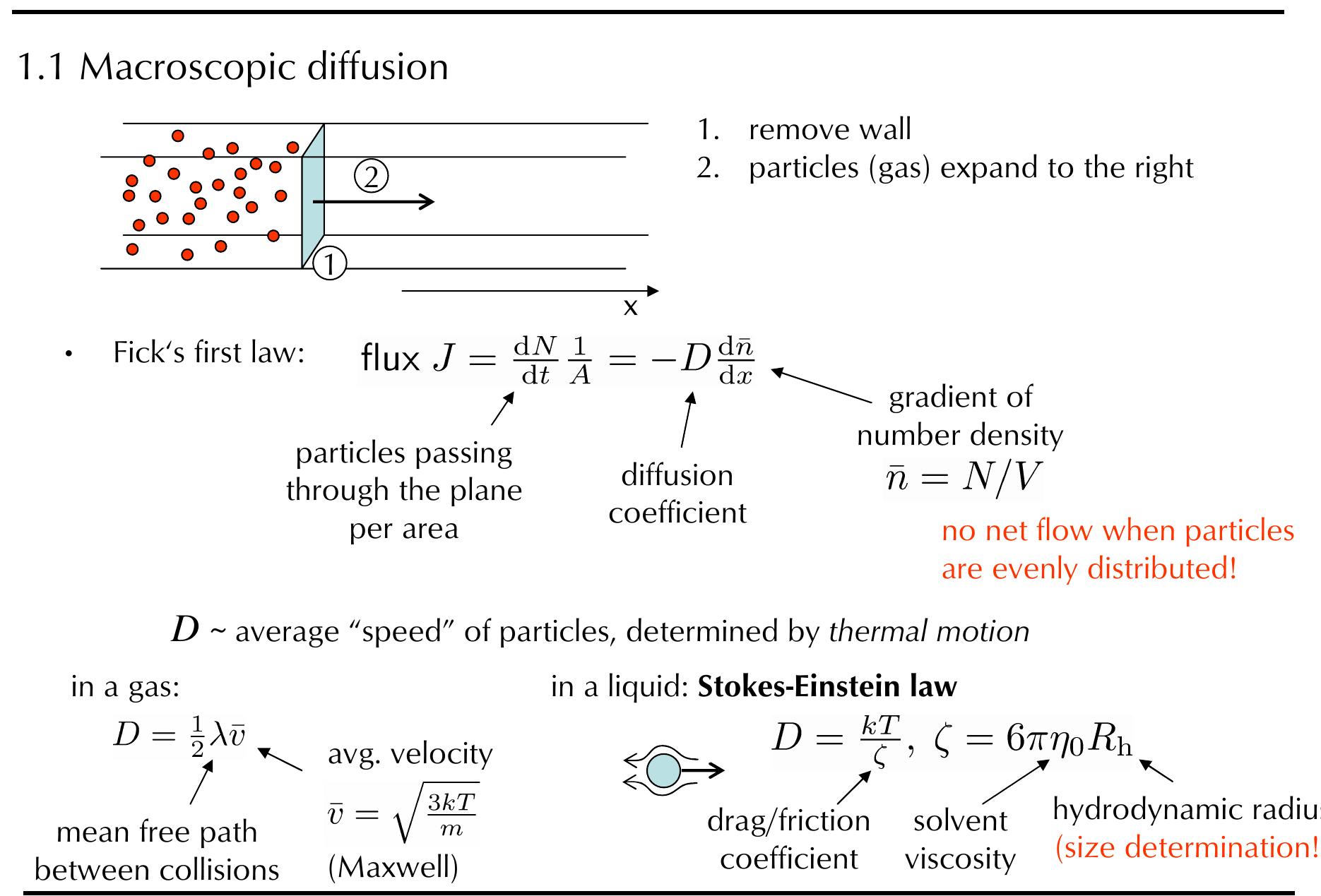 Figure 1 - from Fluorescence Correlation Spectroscopy