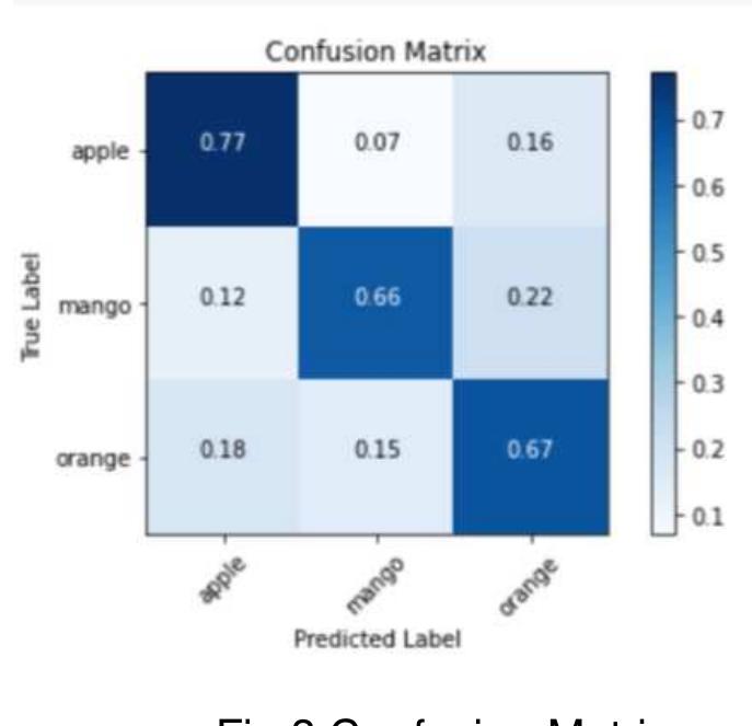 The classification model is used to measure the predictive