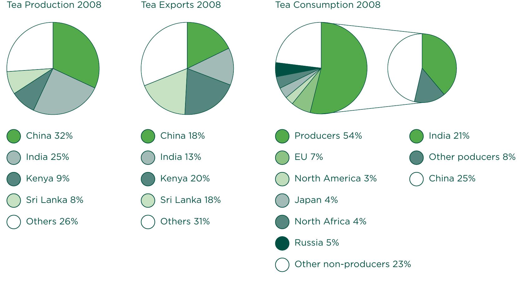 (PDF) [Unilever sustainable tea : part I : leapfrogging to mainstream]