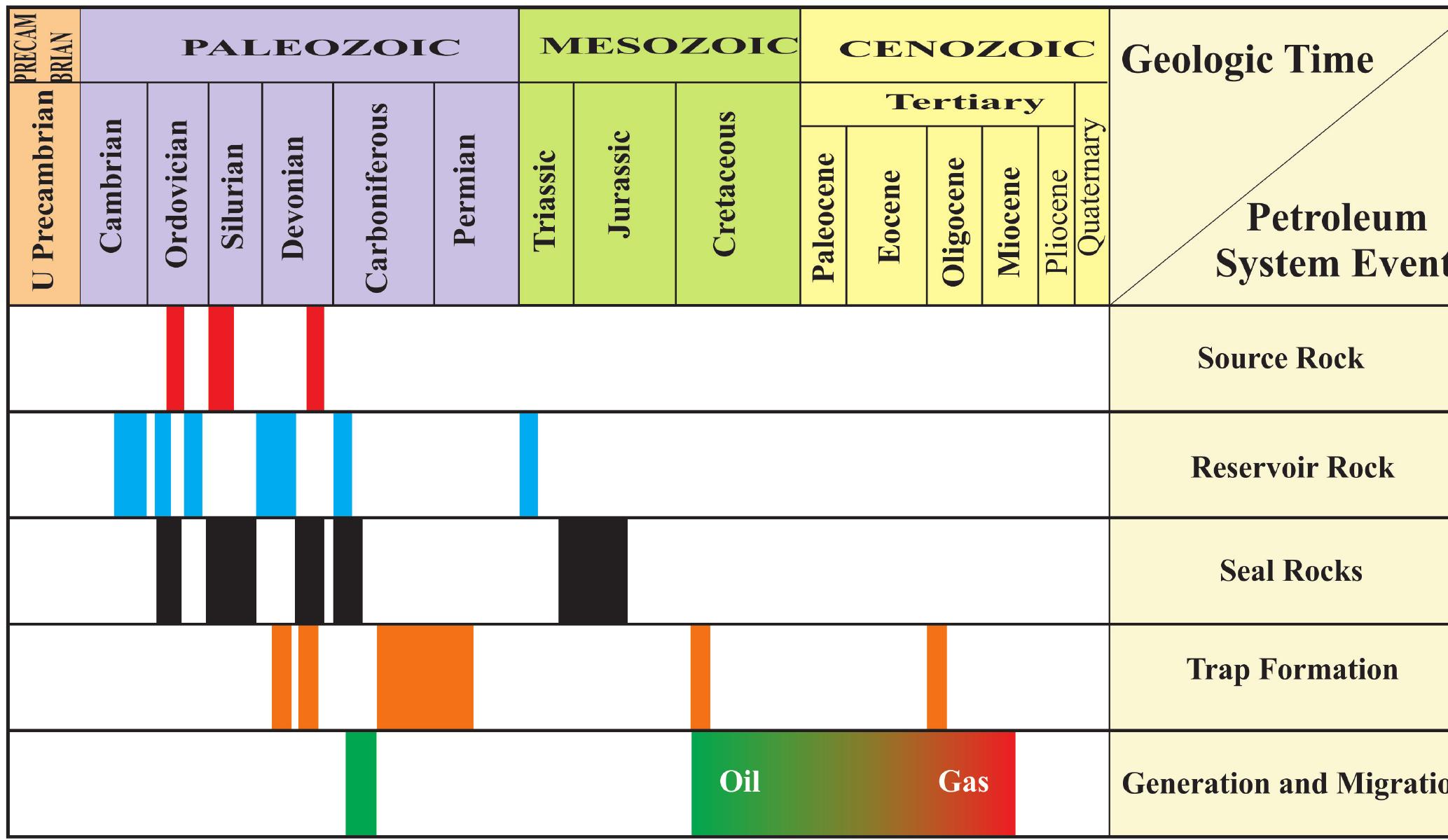 (PDF) Memoir 106: Petroleum Systems of the Tethyan Region