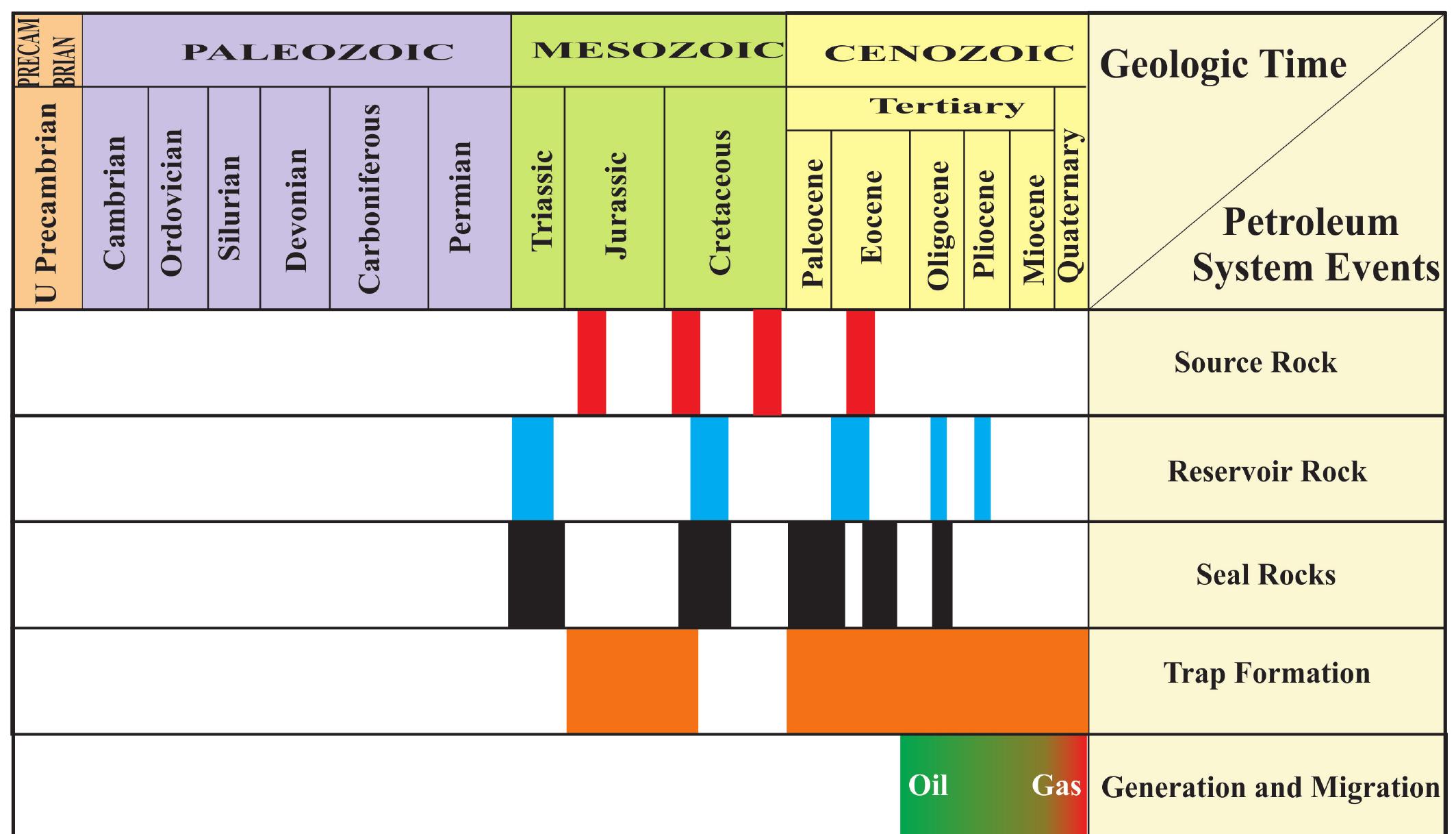 (PDF) Memoir 106: Petroleum Systems of the Tethyan Region