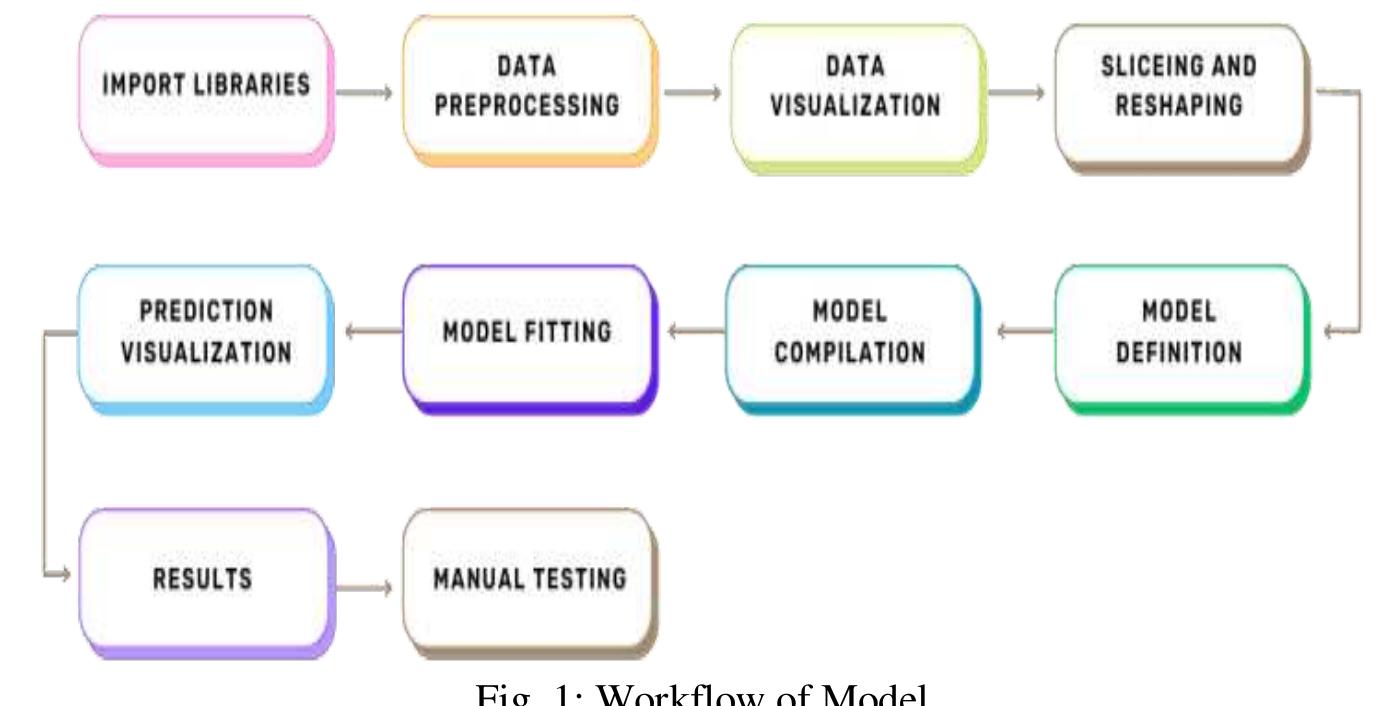 (PDF) Image Restoration using Deep Learning
