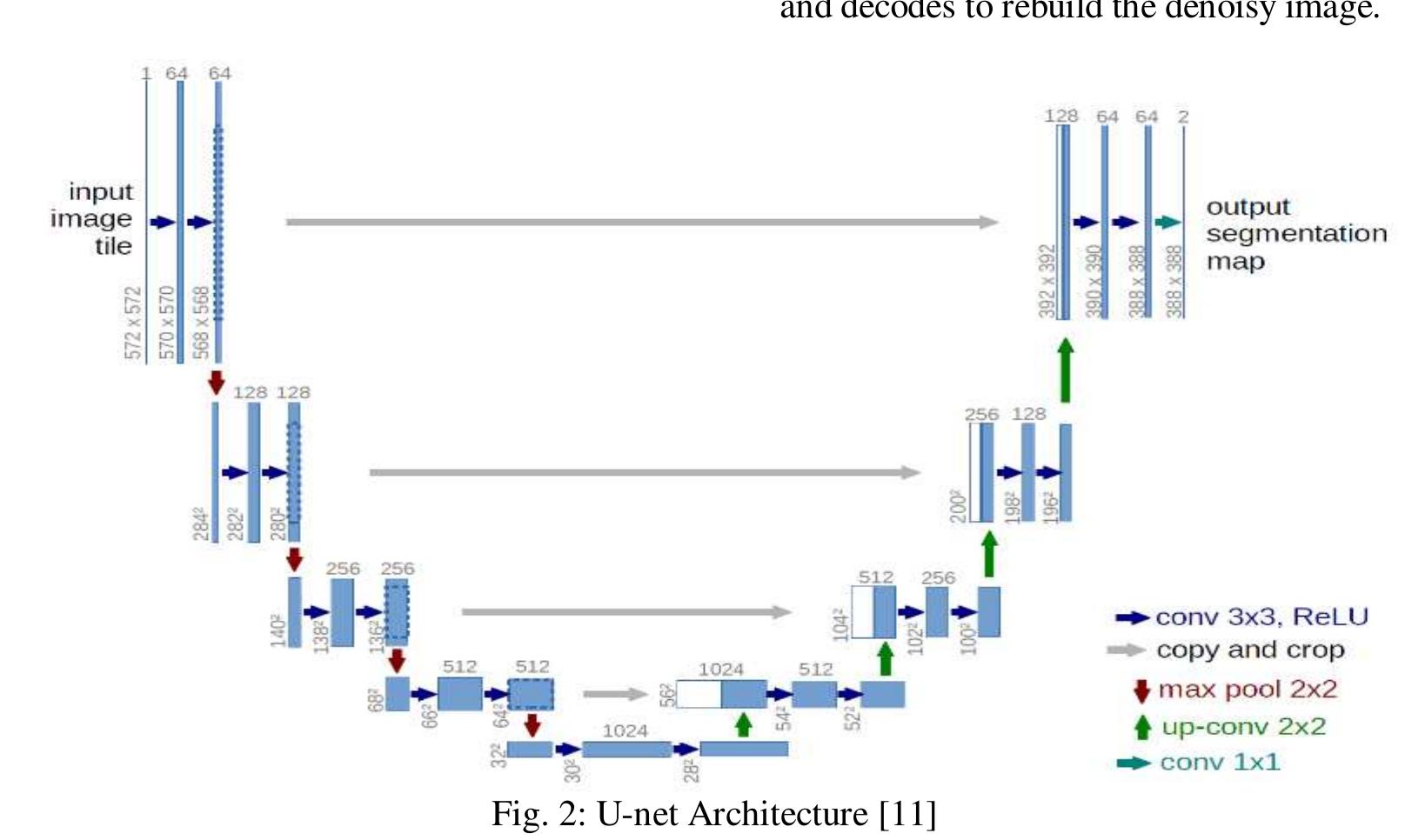 (PDF) Image Restoration using Deep Learning