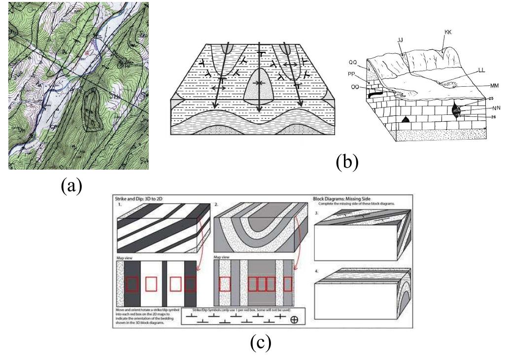 Geological Structure Projection (PDF) 3D geological modeling using sketches and annotations from ...