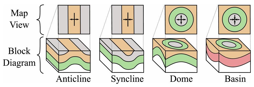Transpression Fold (PDF) 3D geological modeling using sketches and annotations from ...