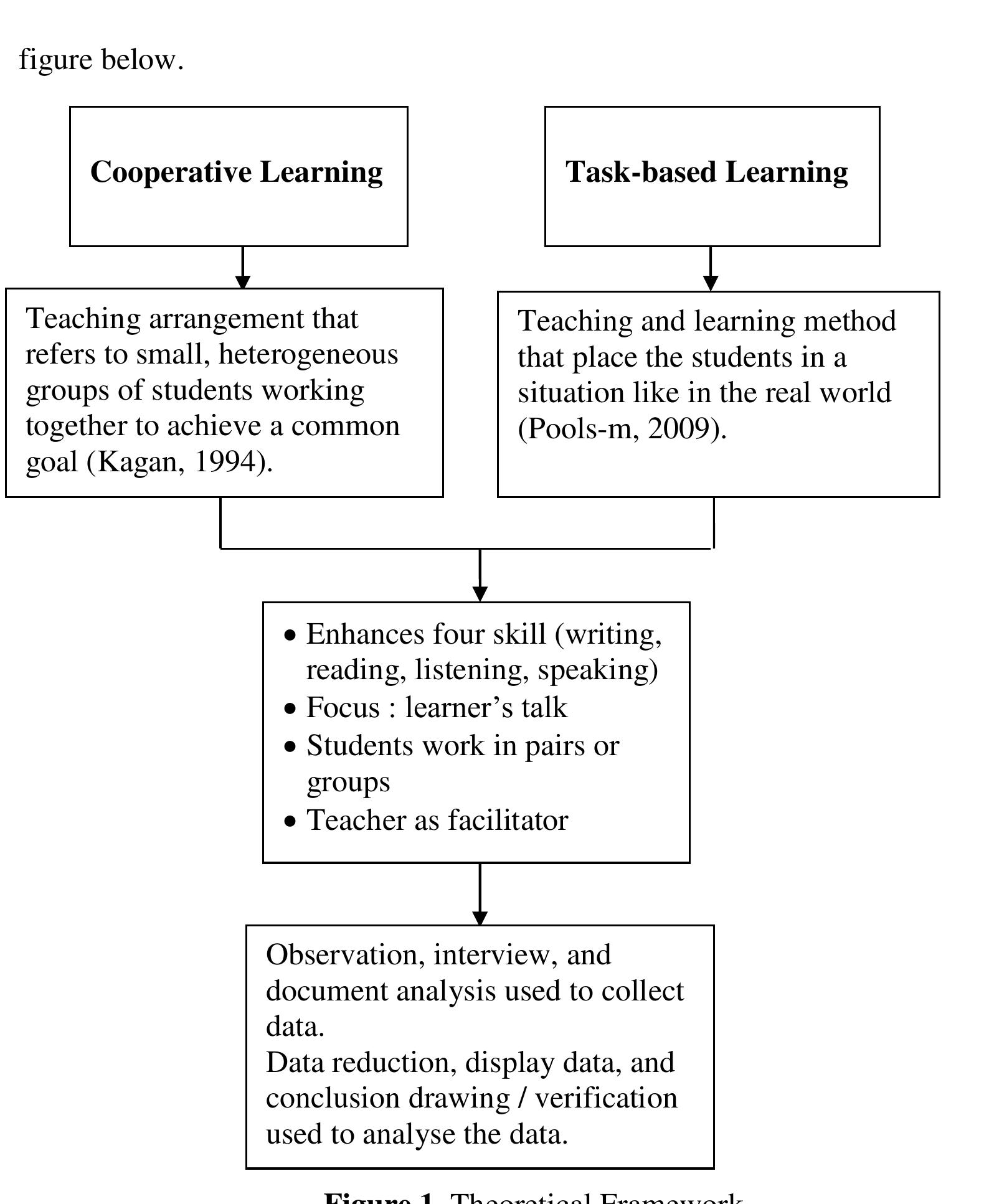 (PDF) Enhancing Efl Learners’ Talkthrough Cooperative Learning ...