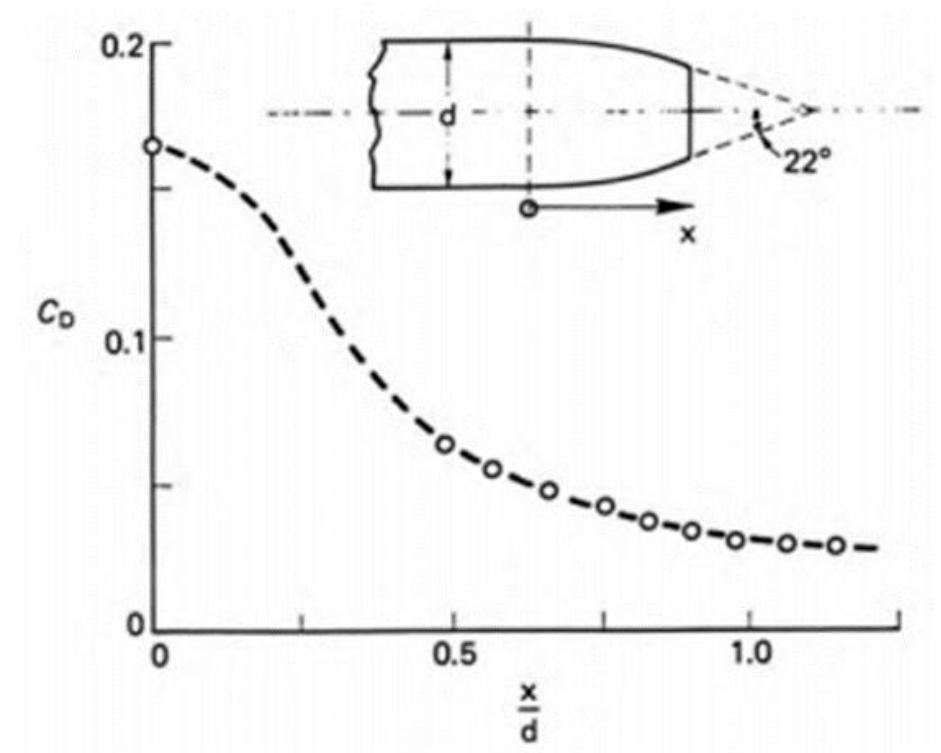 (PDF) An overview of passive and active drag reduction methods for ...