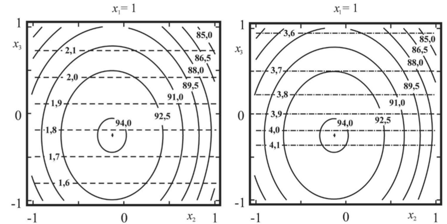 (PDF) Improving efficiency of horizontal ribbon mixer by optimizing its ...