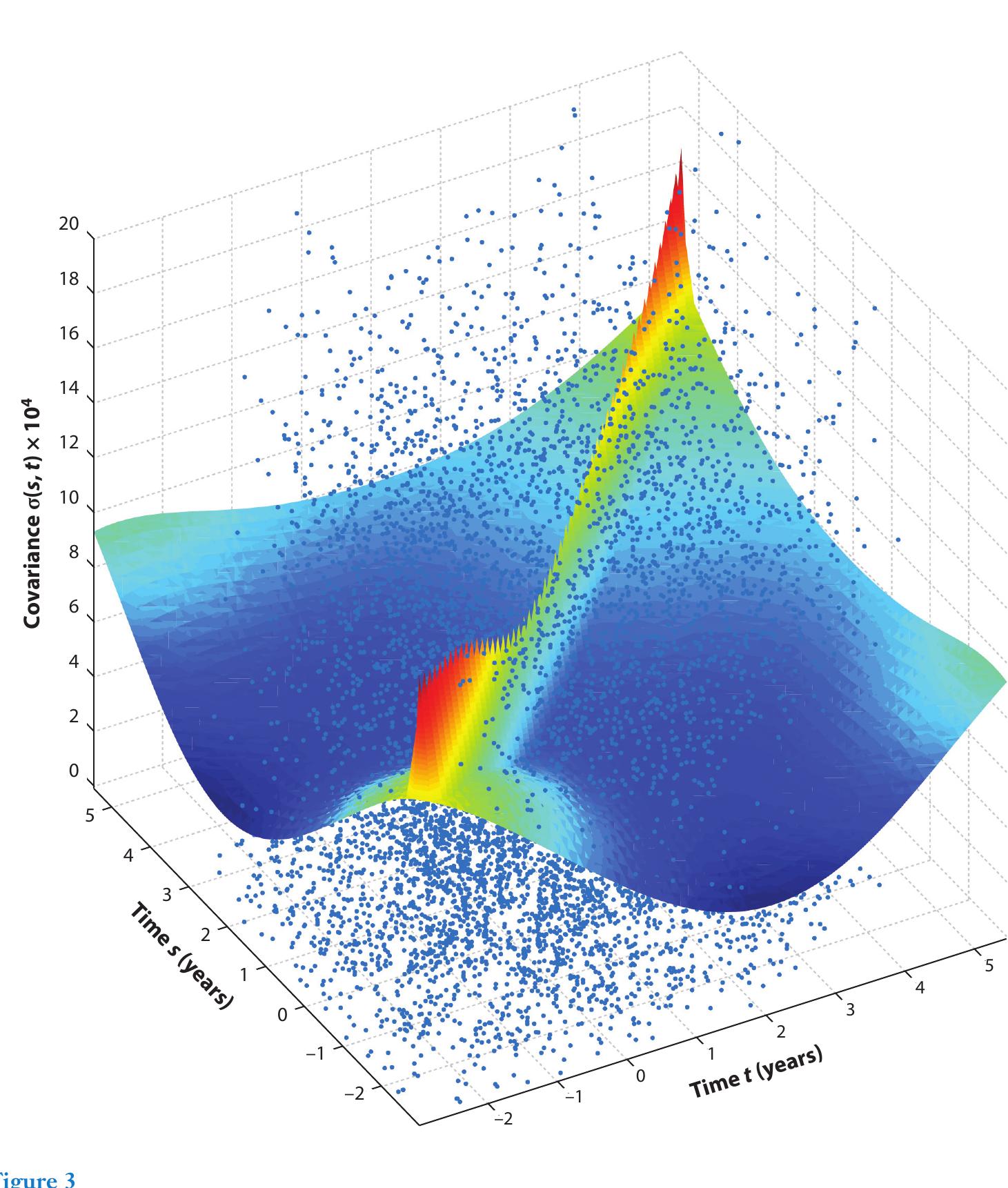Omitting Data (PDF) Functional Data Analysis