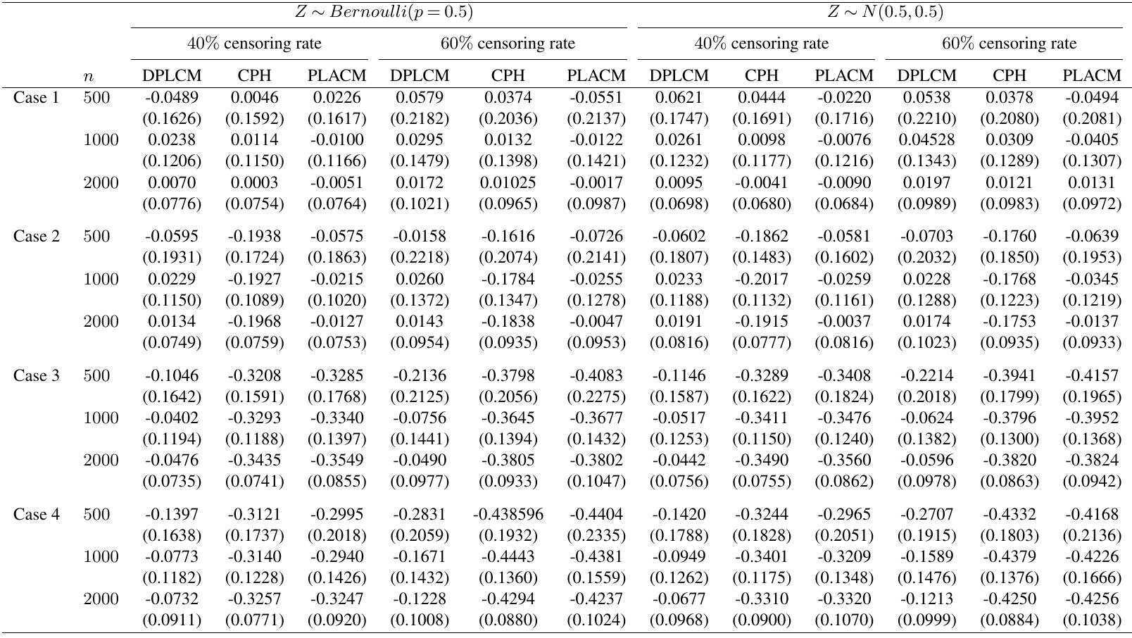(PDF) Deep learning for the partially linear Cox model