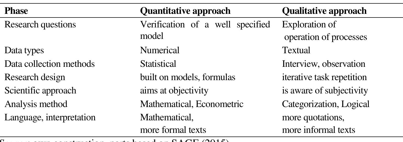 (PDF) Quantitative and qualitative methods in economic research in the ...