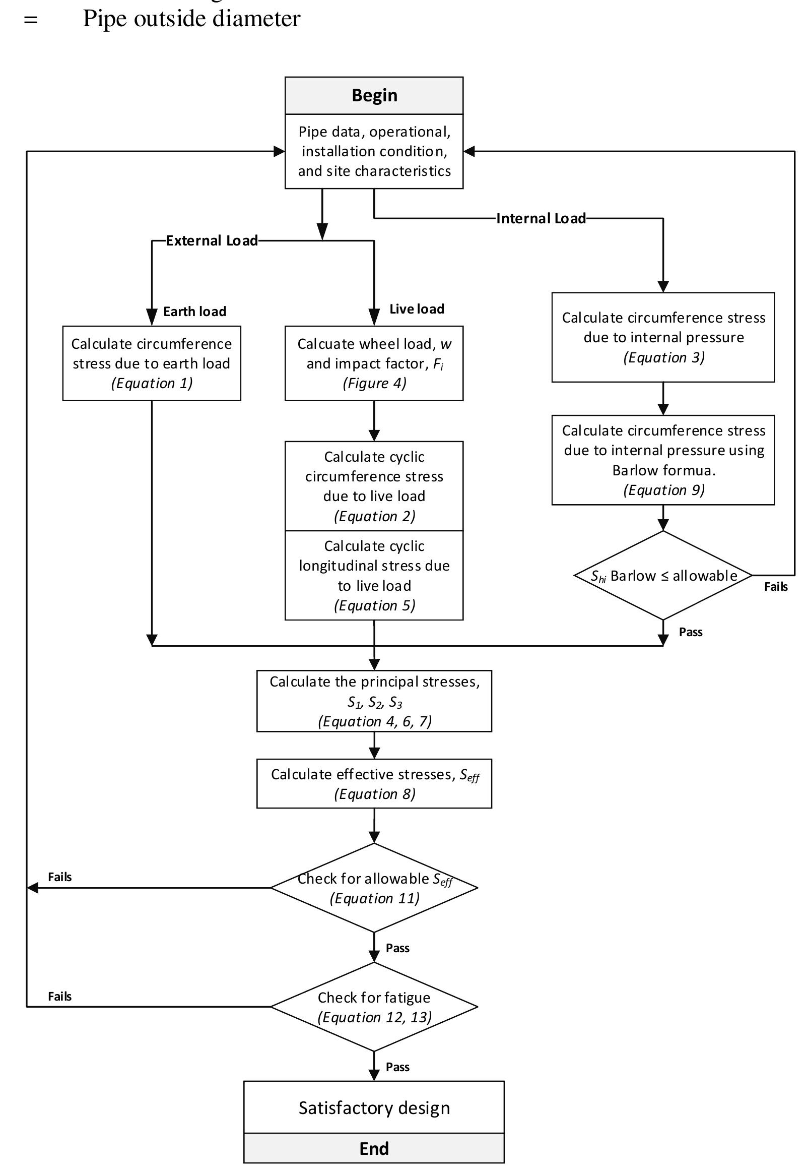 Api Rp 1102 Figure 2 - from The Implementation of API RP 1102 Code to