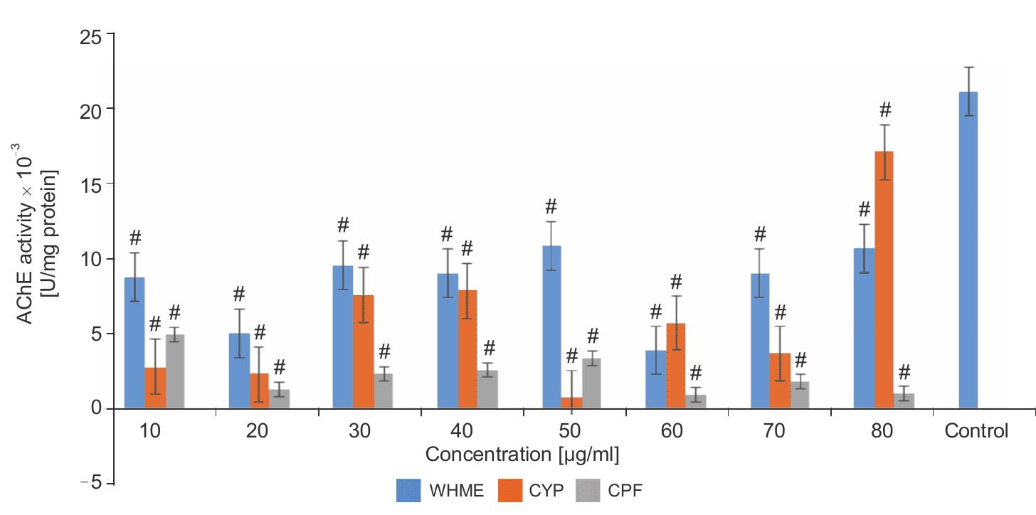 (PDF) Chemical constituents of water hyacinth (Eichhornia crassipes ...
