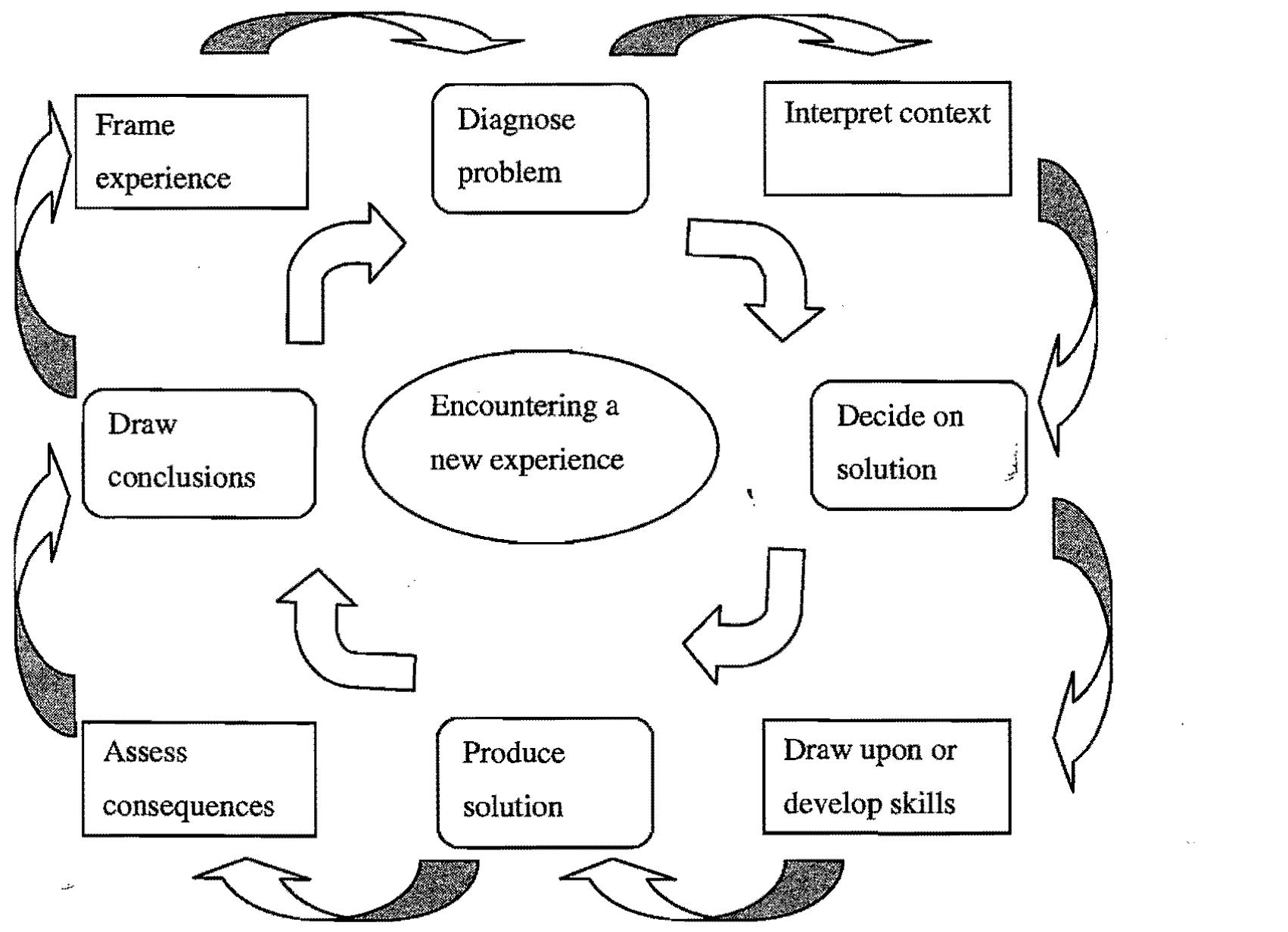 (PDF) Informal and incidental learning in the workplace