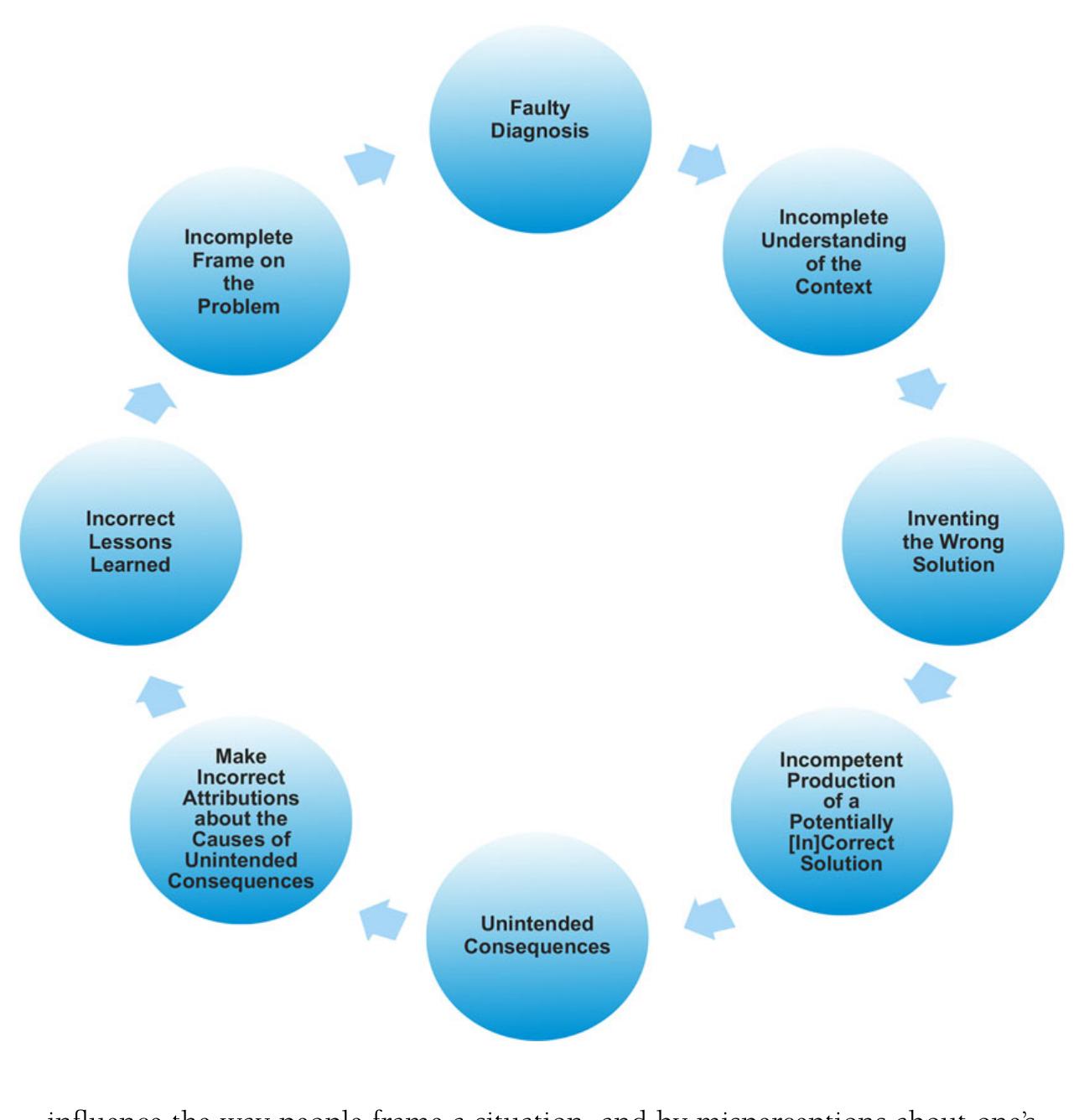 (PDF) The Evolving Marsick and Watkins (1990) Theory of Informal and ...