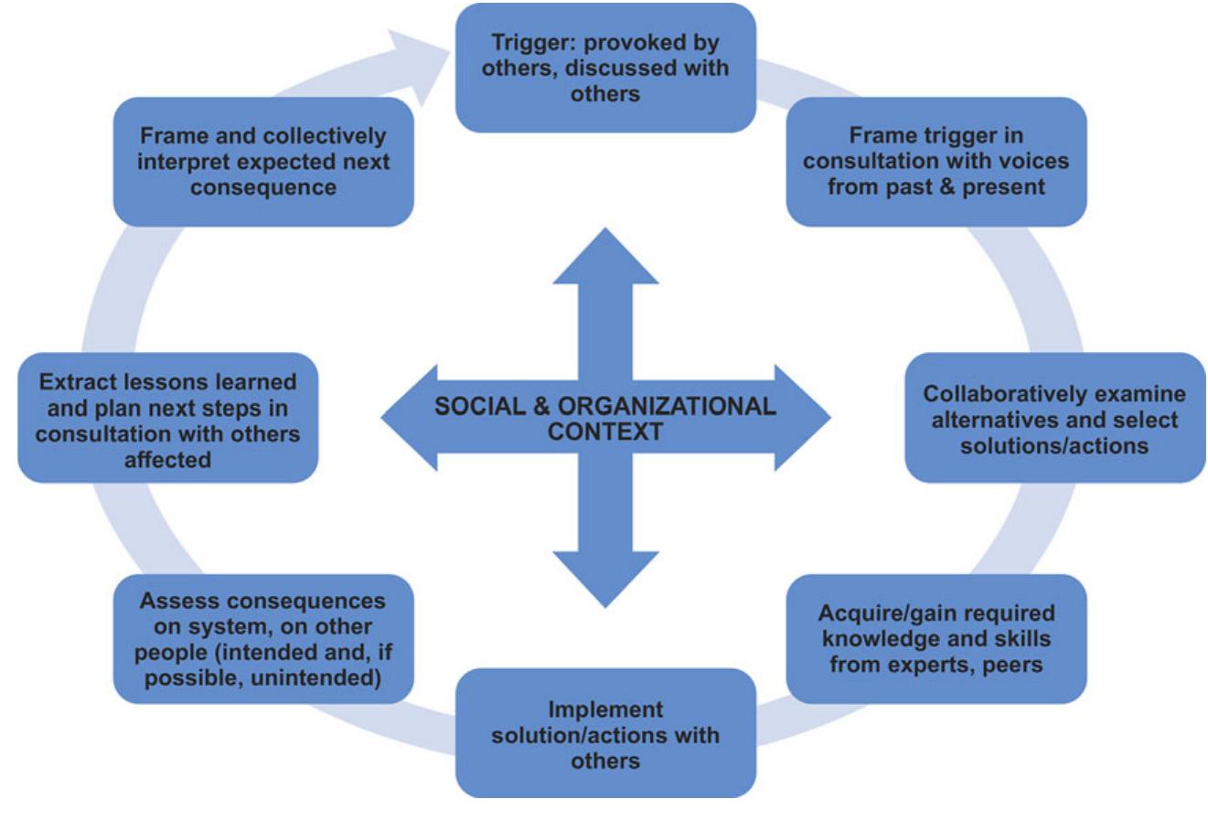 (PDF) The Evolving Marsick and Watkins (1990) Theory of Informal and ...