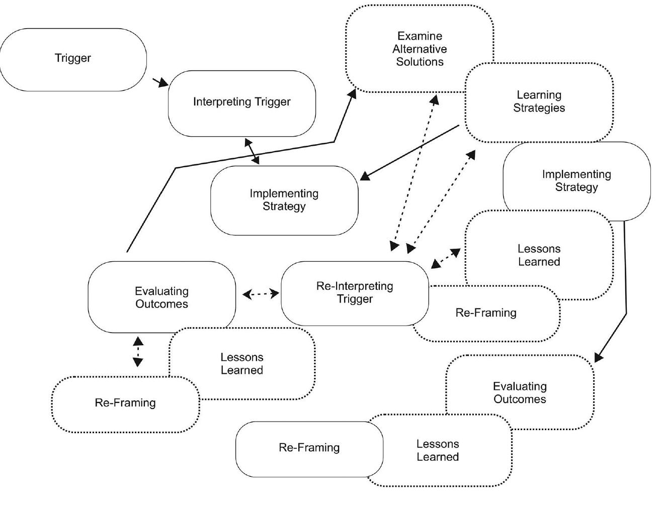 (PDF) The Evolving Marsick and Watkins (1990) Theory of Informal and ...