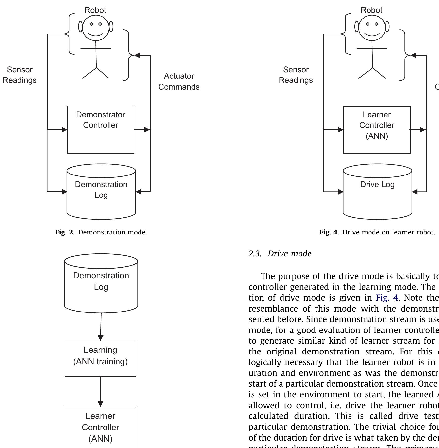 Figure 1 - from Learning from demonstration in robots: