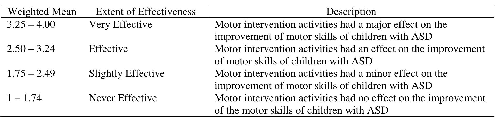 (PDF) Motor intervention activities for children with autism spectrum ...